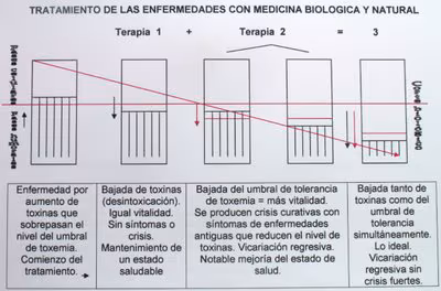 Beneficios de las crisis curativas